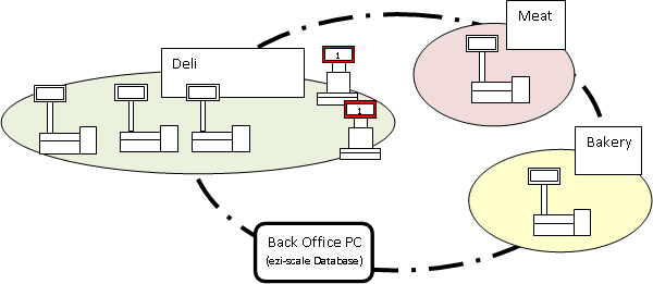 EZSCA Example Store Config 01